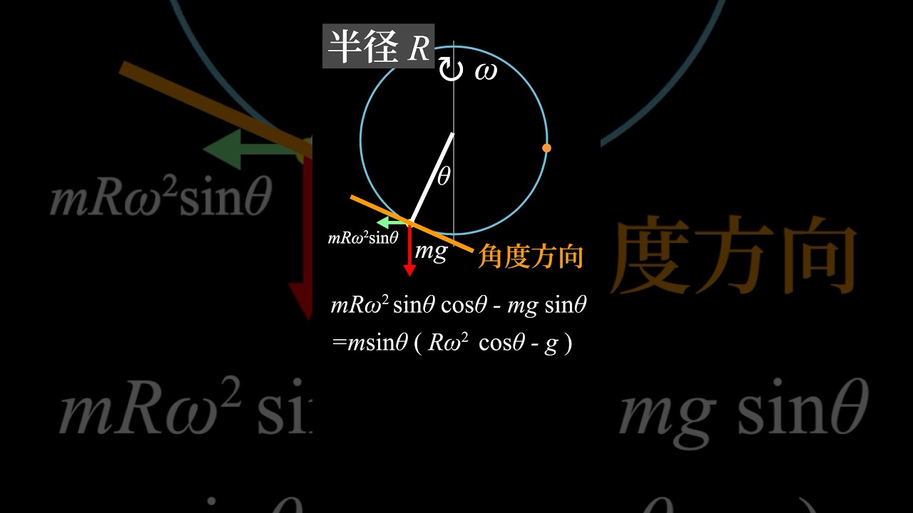高校物理クイズ：回転する輪とビーズ #物理 #数学 #解説 #雑学 #一分でわかる
