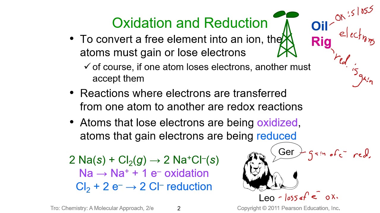 Chem 102 Chapter 4 Video 10