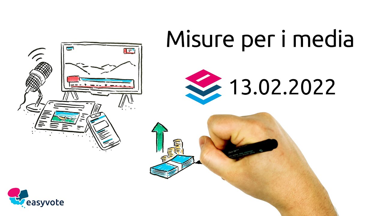 Misure per i media