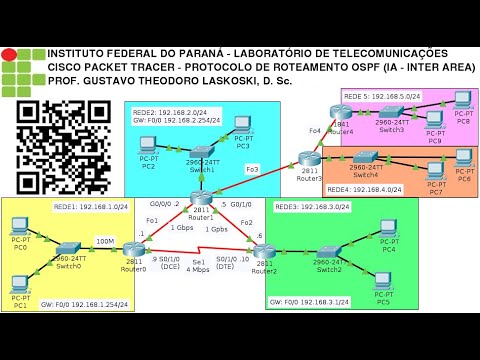 IFPR Labtelecom: Packet Tracer,  Protocolo de roteamento OSPF (IA - Inter Area)