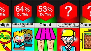 Comparison: How To Improve Your Exams Results