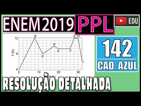 [ENEM 2019 PPL] 142 📘 INTERPRETAÇÃO DE GRÁFICOS Na anestesia peridural, como a usada nos partos, o