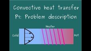 Heat transfer in a tube: Semi infinite and constant heat flux at walls (P1)