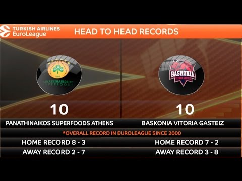 Greatest Rivalries: Baskonia vs Panathinaikos