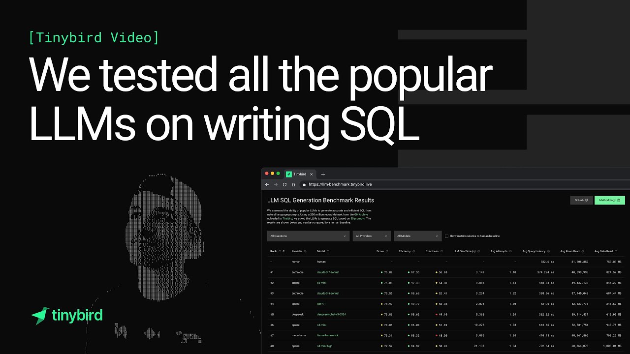 We tested the SQL-generation ability of the top LLMs. Here's what we learned.