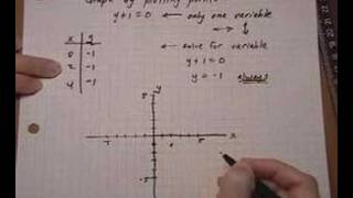 graph linear equation containing only one variable