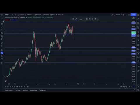 Ethereum (ETH) Price Prediction & Technical Analysis 06/12/2021