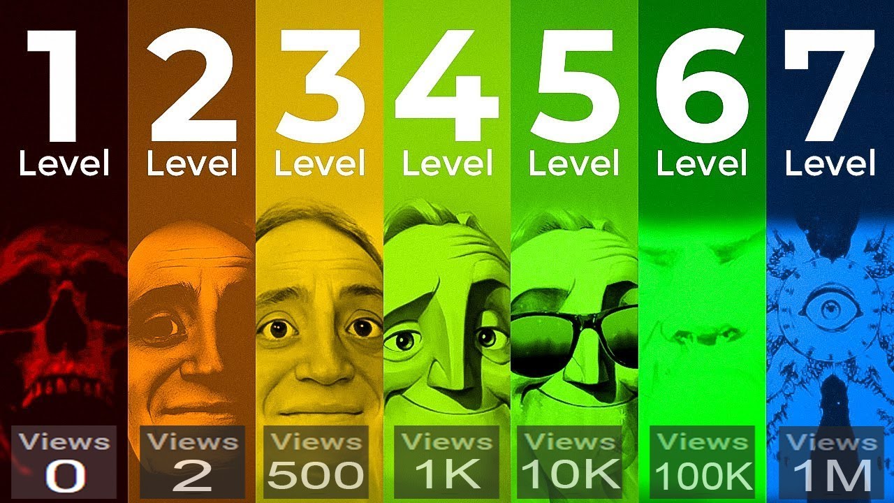 The 7 Levels Of Growing On YouTube