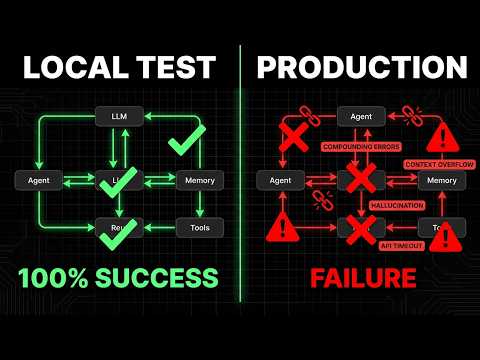 Why AI Agents Fail in Production | Agent Design Fundamentals Ep 6