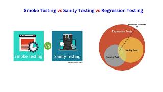 Smoke Testing vs Sanity Testing vs Regression Testing || Selenium Java