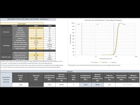 Treatment Structure Sizing Calculator Overview