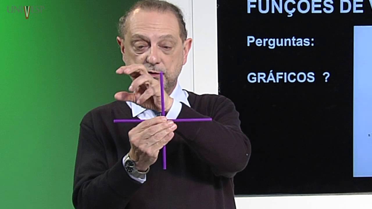 Cálculo II - Aula 1 - Apresentação da disciplina