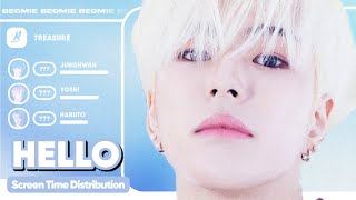 Download lagu TREASURE - HELLO » Focus & Solo Screen-time Distribution mp3