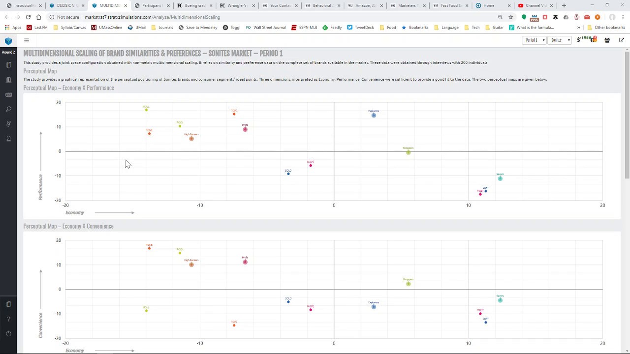 Markstrat Tutorial:  Multidimensional Scaling