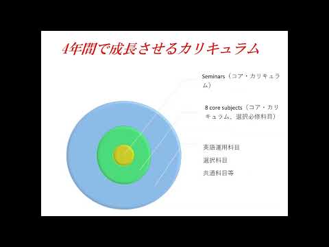 2022文学部英語英米文学科 PR