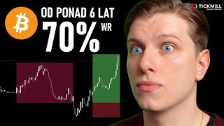 BITCOIN - SKUTECZNA STRATEGIA DAY-TRADINGOWA (BACKTEST)