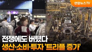 전쟁에도 버텼다…생산·소비·투자 ‘트리플 증가' / 연합뉴스TV (YonhapnewsTV)