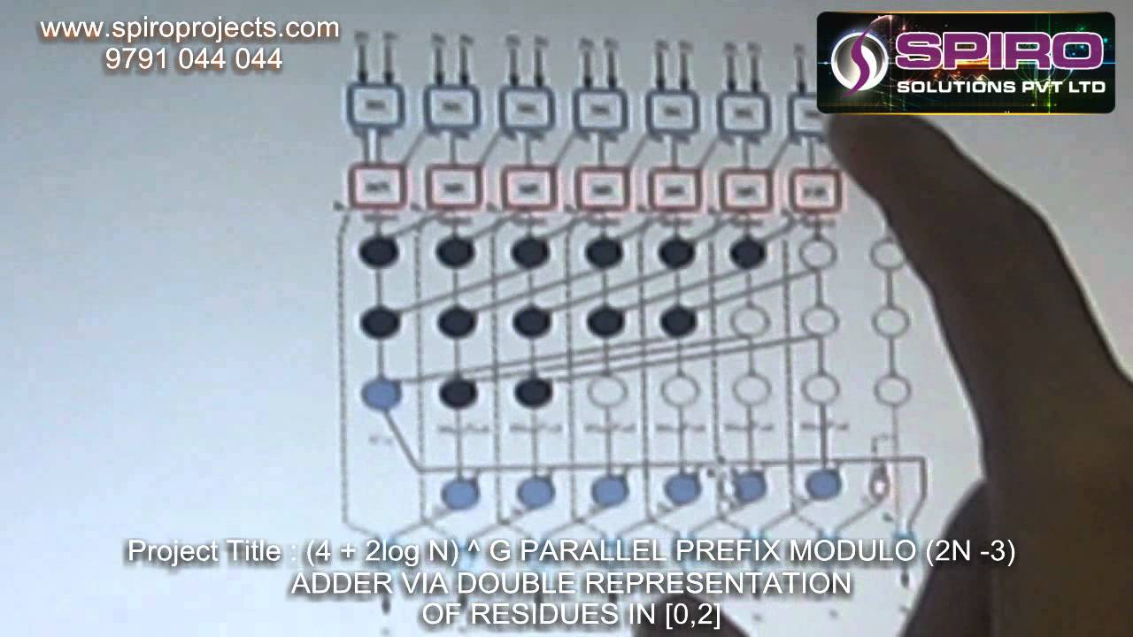 4 + 2log N ^ G PARALLEL PREFIX MODULO 2N  3