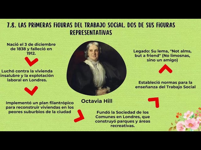 Vídeo relacionado con Fundamentos del Trabajo Social (El libro universitario - Manuales)