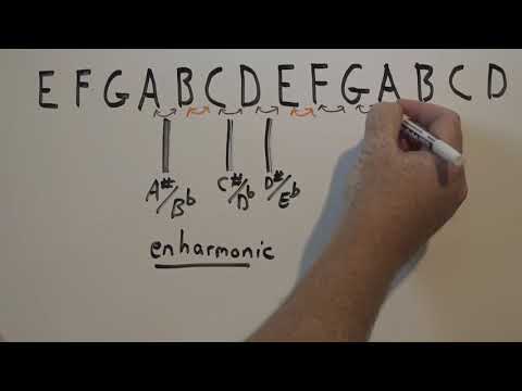 Mastering Music Theory:  Enharmonic Notes and Chromaticism!