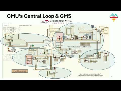 ATL District Systems Overview