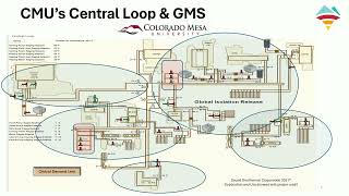 Session 8-1: ATL District Systems Overview