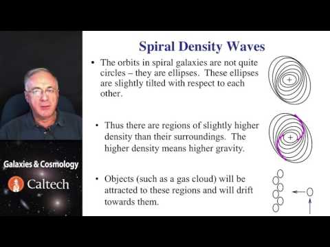 06 Module 11 5   Spiral Galaxies  Density Waves 10 50