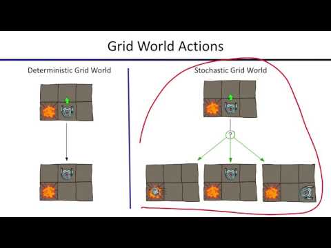 CS 188 Lecture 7: MDPs I