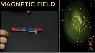 Intro to magnetic fields (Why fields?) (Hindi) | Magnetic effect of electric current | Khan Academy