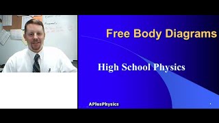 High School Physics - Free Body Diagrams