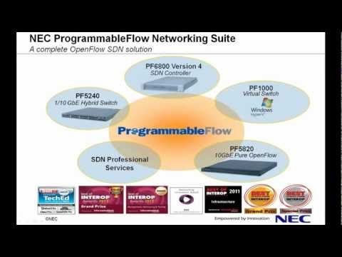SDN in Action:  An OpenFlow-based Approach