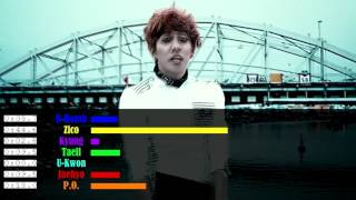 BLOCK B - NILLILI MAMBO Line Distribution (Color Coded)