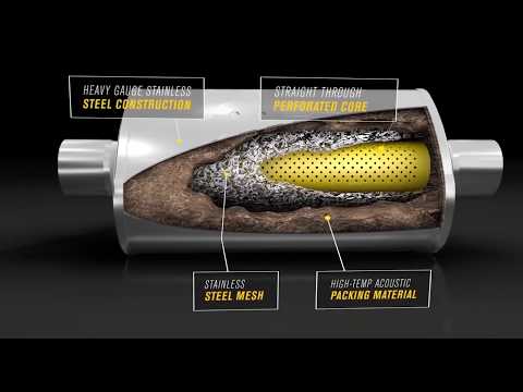 Sportowe tłumiki MagnaFlow