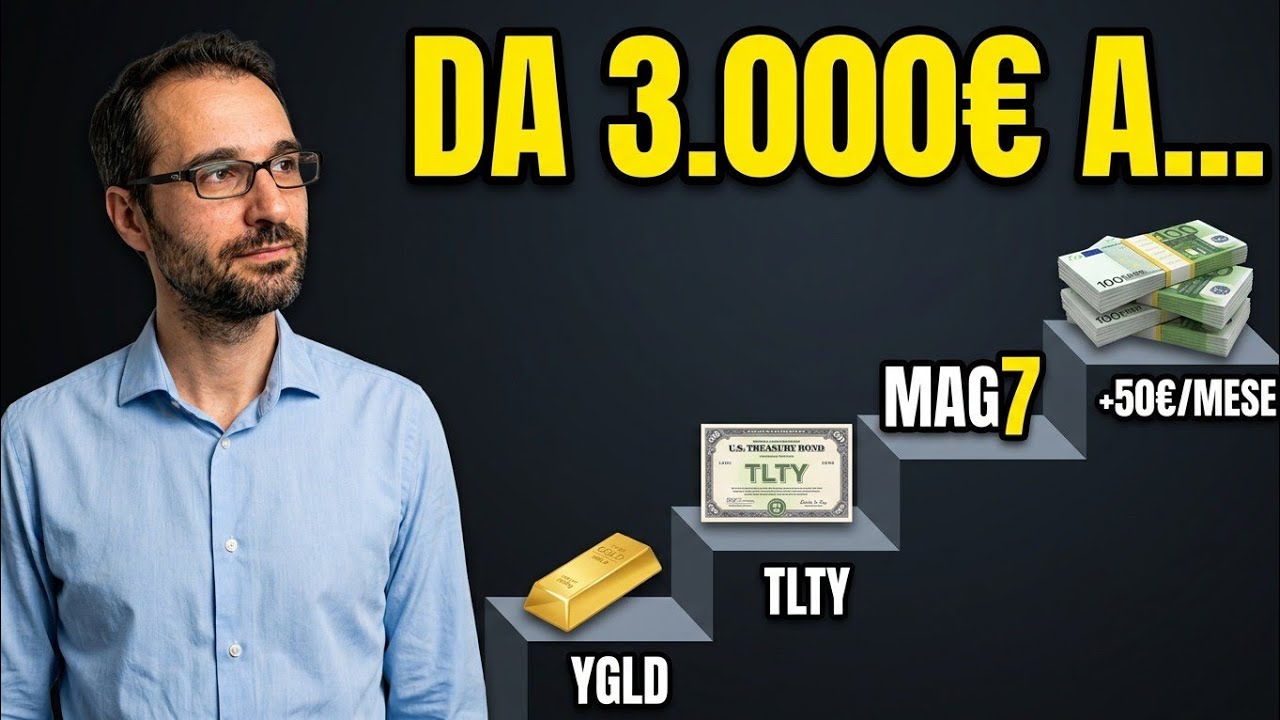 Challenge IncomeShares: La verità sui rendimenti di agosto