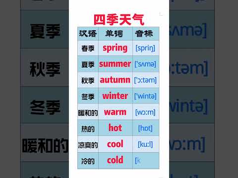 830 四季天气单词 #快手老师 #零基础英语 #人教版小学三四年级英语