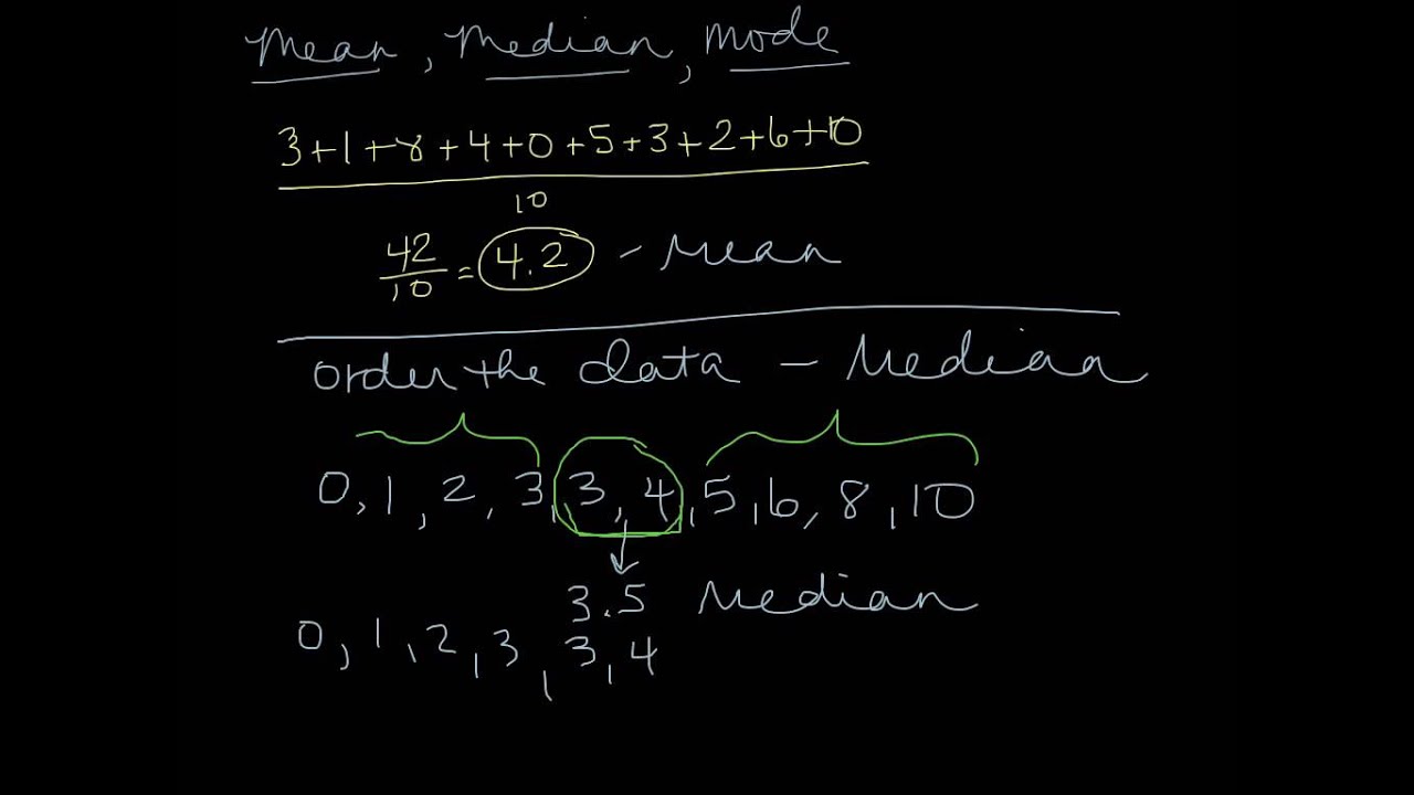 online stats mean median mode