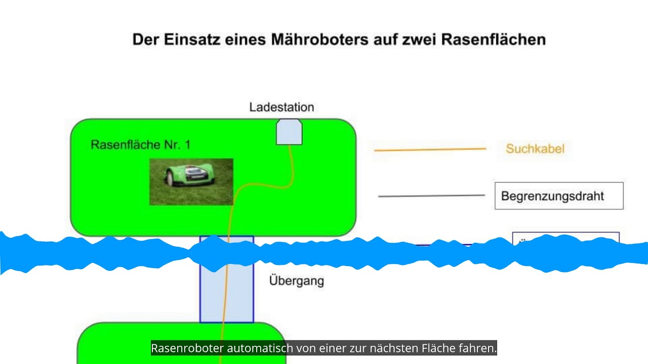 Mähroboter für 2 getrennte Rasenflächen - Tipps + die top 7 im Vergleich