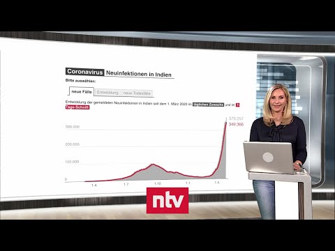 Aktuelle Zahlen zur Corona-Krise - Impfstoffe gegen indische Mutation wirksam | ntv