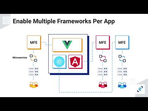 J4K 2020 - Oct 13-14 - J. White Bk Up Monolith How K8s & Java R Key Enablers f/ Micro Frontend Archi