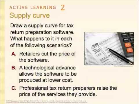 The Market Forces of Supply and Demand