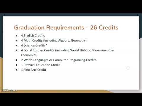How many credits do you need to pass 10th grade in North Carolina?