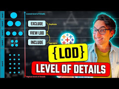LOD (Level of Detail) Expressions Explained | Made Easy to Understand | #Tableau Course #96