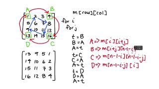 CTCI - 1.7 - Rotate Matrix (JAVASCRIPT ES6 SOLUTION VIDEO)