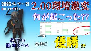 【最弱ケイオスが優勝！？】メタゲーム・ウォッチングVol.1【GGST2.00】