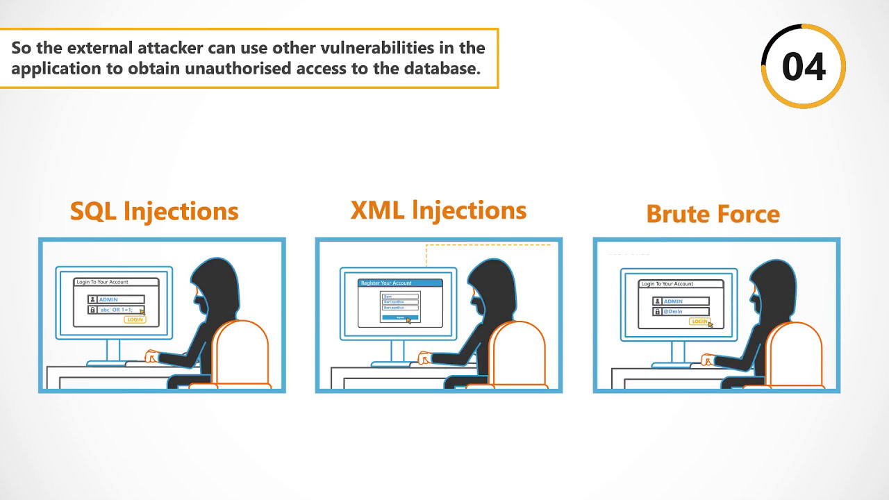 Insecure Cryptographic Storage - Secure Code Warrior Explainer Video