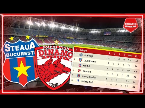 TOTUL despre Steaua - Dinamo │ INCIDENTE si ARESTARI inaintea derby-ului din Liga 2