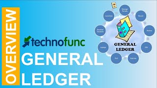Introduction to General Ledger