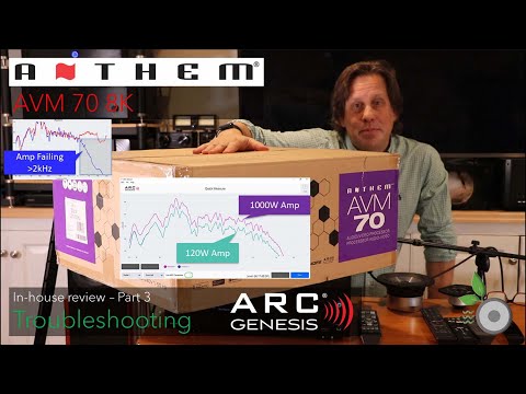 Anthem AVM 70 8K - Part 3 - Failing Amp, Blown Speaker Troubleshooting