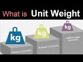 What is Unit Weight || Unit Weight of RCC, PCC, Steel etc.