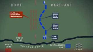 Five Minute Battle Narratives: Cannae 216 BC
